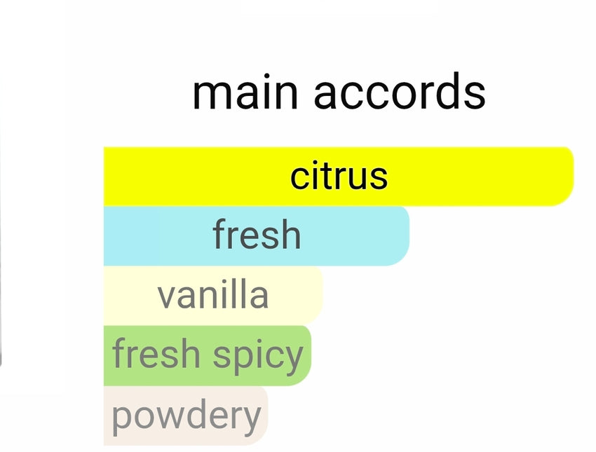 Armaf  Club de Nuit Bling 5ML DECANTS PRE-ORDER SHIP BY 11/30