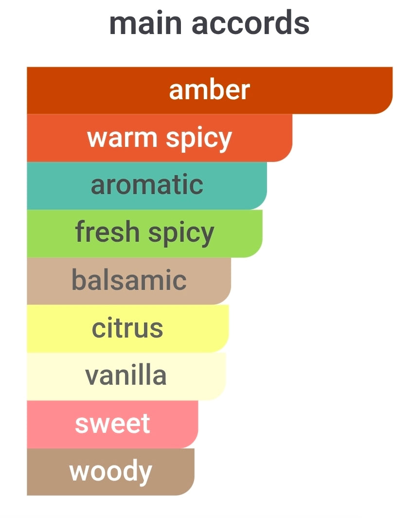 RAYHAAN TERRA (Amouage Outlands TWIST) 5ML SAMPLES PRE-ORDER SHIP BY 2/7