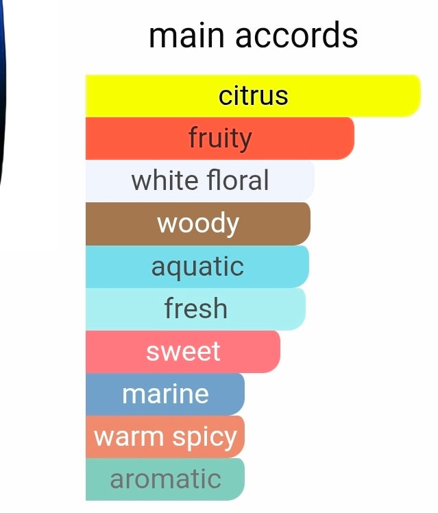 Rasasi Hawas Atlantis 5ml Sample