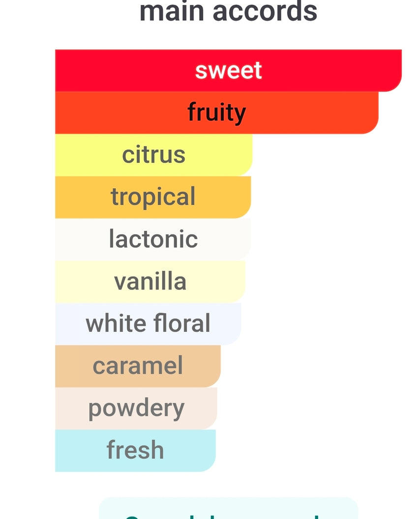 Gulf Orchid BANANA SPLIT 5ml SAMPLES PRE-ORDER SHIP BY 3/20