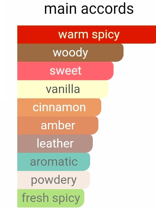 M. Micallef Notorious XO