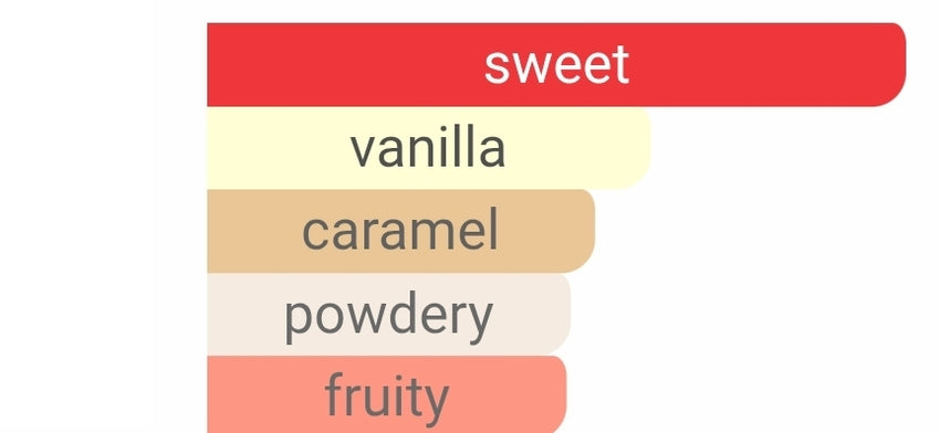 Gulf Orchid CANDY Bite (Kayali Vanilla Candy Rock Sugar TWIST) 5ML DECANTS