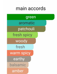 Yves Saint Laurent Y Iced Cologne SAMPLE DECANTS PRE-ORDER SHIP BY 1/22