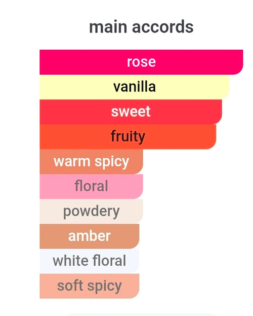 ARMAF DELICACY COTTON CANDY 5ML DECANTS