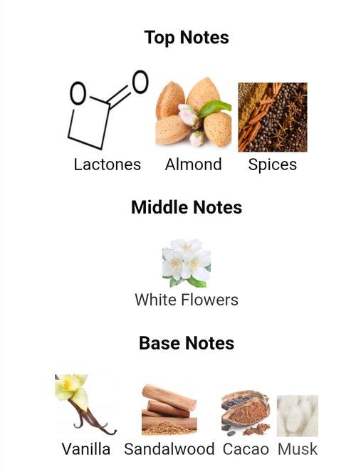 ARMAF ODYSSEY EAU DE MONTAGNE(BIANCO LATTE TWIST) 5ML DECANTS