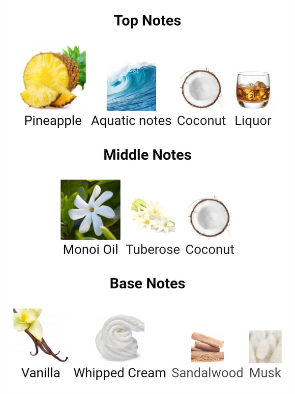 GULF ORCHID  Tahiti Colada ( FCUK TWIST) 5ML DECANTS
