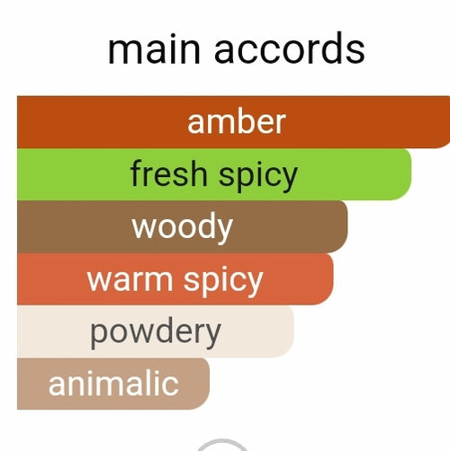 Rabanne Invictus Victory Absolu 2025 RELEASE SAMPLE DECANTS.