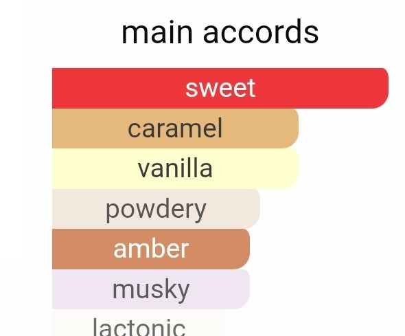 GULF ORCHID COOKIE BITE 5ML DECANTS