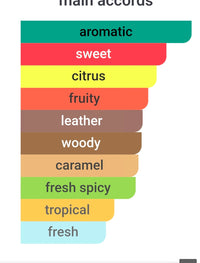 RALPH LAUREN POLO 67 EXTREME FRAGRANCE SAMPLES PRE-ORDER SHIP BY 2/8