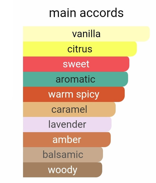 Armaf Odyssey Mandarin Sky Elixir 5ml Decants