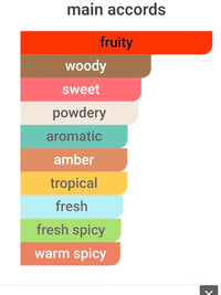 FRENCH AVENUE X AROMATIX  FROSTBITE 5ML DECANTS PRE ORDER SHIP BY 2/11