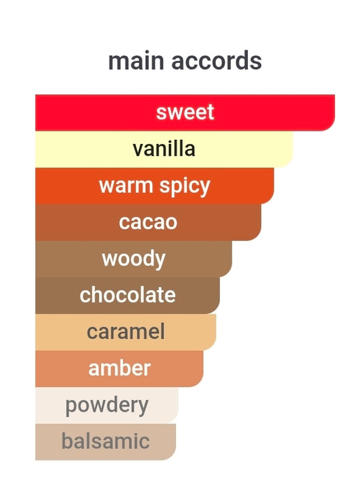 ARMAF Kunafa Chocolate 5ML DECANTS.