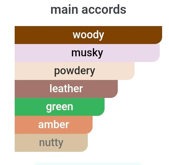 Carolina Herrera CH Men Swing FRAGRANCE SAMPLES PRE-ORDER SHIP BY 4/22