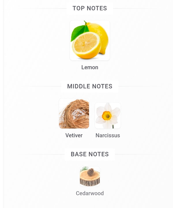 GIVENCHY GENTLEMAN SOCIETY SPORT FRAGRANCE SAMPLES