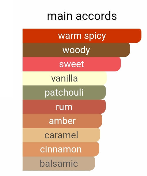 Xerjoff Tony Iommi Monkey Special FRAGRANCE SAMPLES.