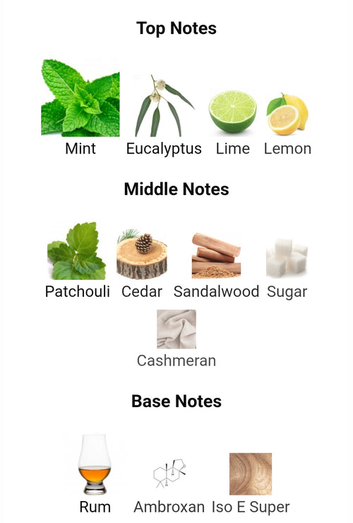 BLNDRGRPHY Patchouli Mojito  FRAGRANCE SAMPLES