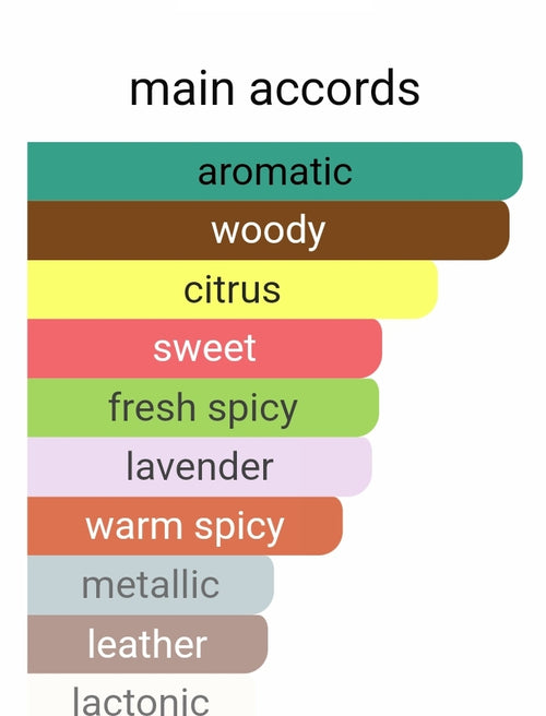 ARMAF LIONS CLUB FEROCE (HALTANE TWIST) 5ML DECANTS