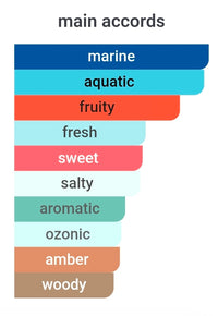 ARMAF ODYSSEY BA HA MAS 5ML SAMPLES PRE-ORDER SHIP BY 2/7