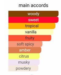 ARMAF ODYSSEY GO MANGO (GOD OF FIRE TWIST) 5ML DECANTS