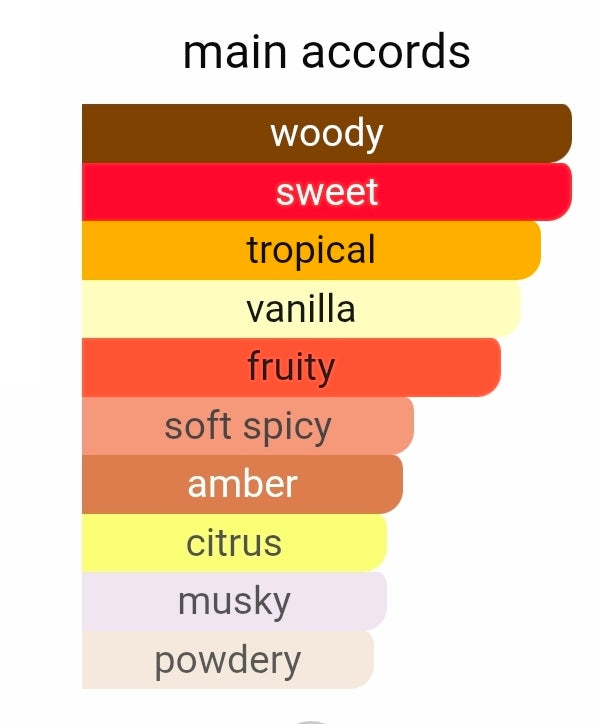 ARMAF ODYSSEY GO MANGO (GOD OF FIRE TWIST) 5ML DECANTS