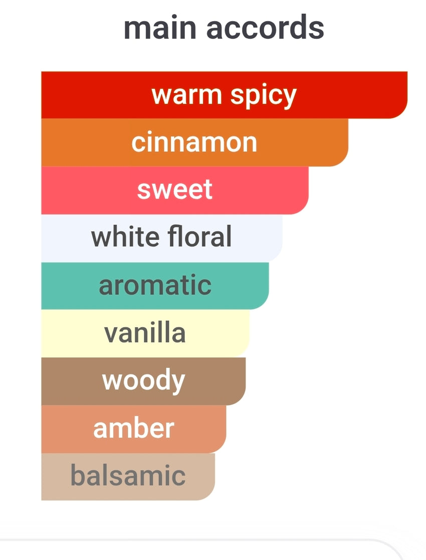 RAYHAAN SEVILLE (ALTHAIR TWIST) 5ML SAMPLES