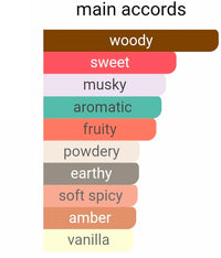 Zimaya Siada Regal (GOD OF FIRE TWIST) 5ML DECANTS PRE-ORDER SHIP BY 11/30