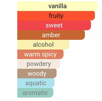 GULF ORCHID Vanilla on the Beach (Kayali Vanilla Royale Sugared Patchouli TWIST) 5ML DECANTS