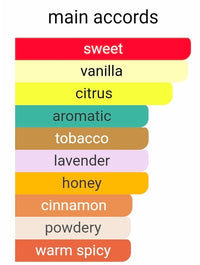 RAYHAAN ITALIA (NAXOS TWIST) 5ML DECANTS PRE-ORDER SHIP BY 12/19