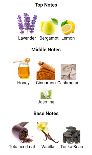 RAYHAAN ITALIA (NAXOS TWIST) 5ML DECANTS