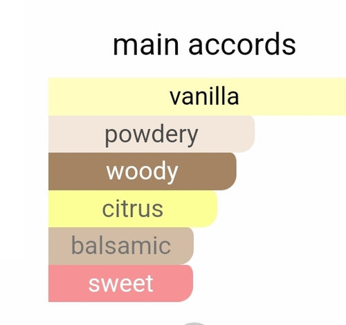 Rabane Million Gold Elixir  2025 RELEASE SAMPLE DECANTS