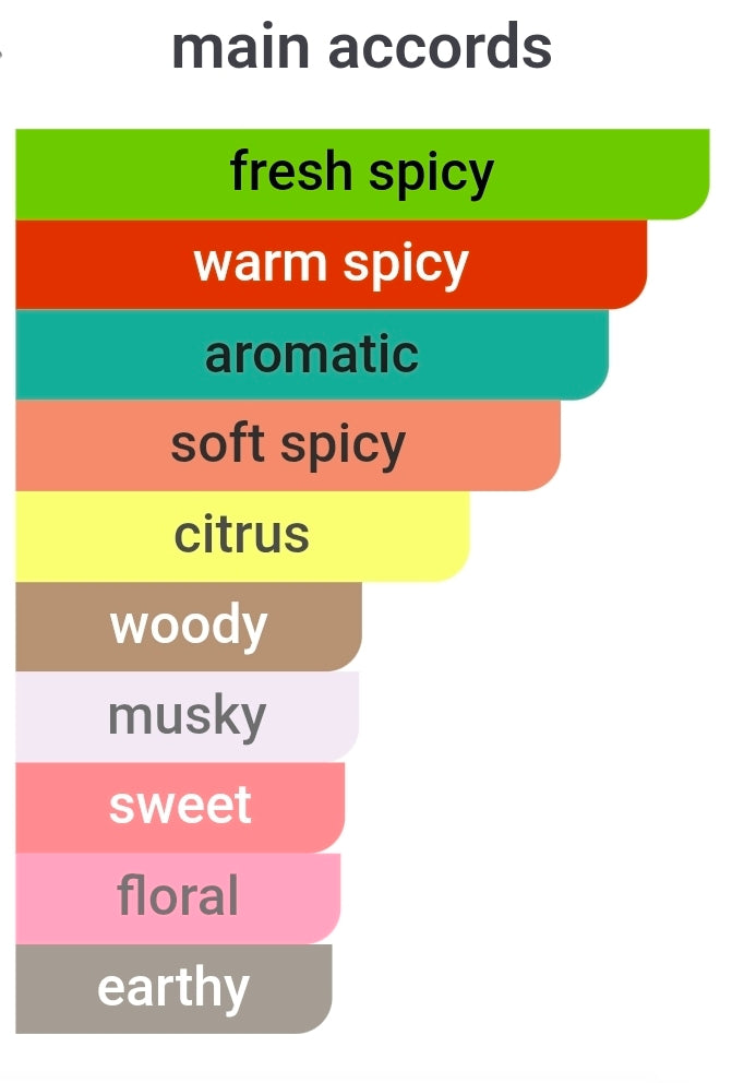 KHADLAJ Shiyaaka Snow (LV Météore TWIST) 5ML SAMPLES PRE-ORDER SHIP BY 2/7