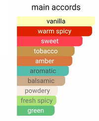 GULF ORCHID SWEET HEAVEN TOBACCO 5ML DECANTS PRE ORDER SHIP BY 11/28