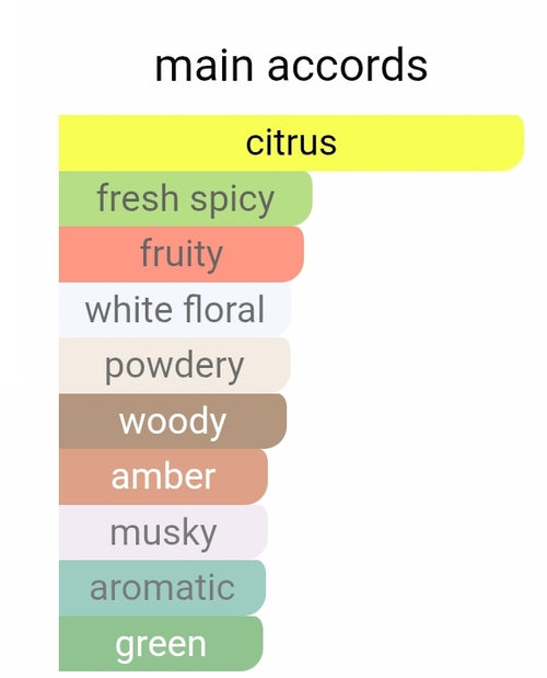 Afnan Turathi Electric (Blue Talisman TWIST) 5ML DECANTS