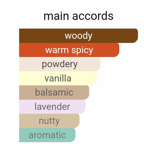 Armani Stronger with You Sandalwood Fragrance Samples.  New 2025 RELEASE.